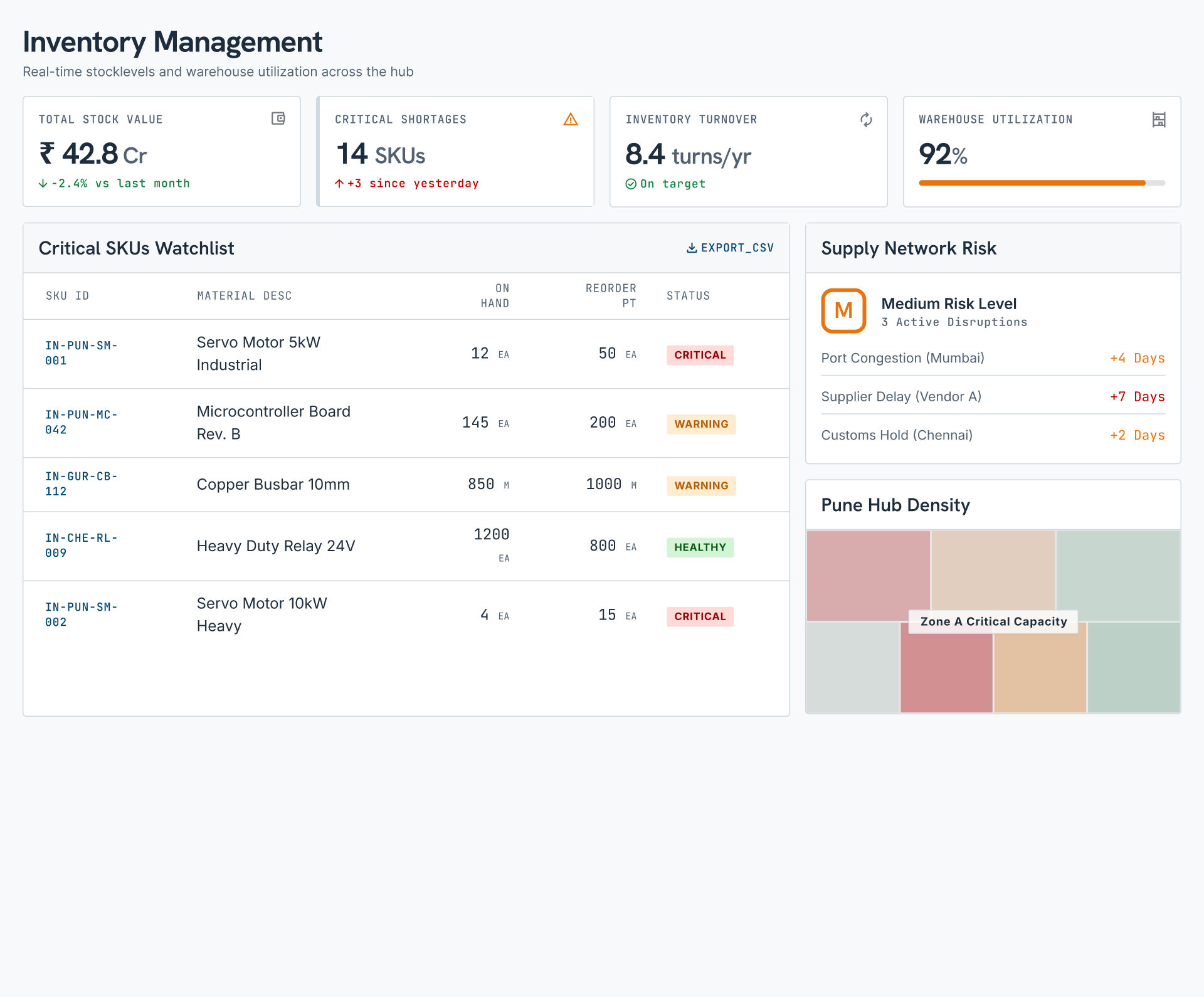Inventory and MEIO screen