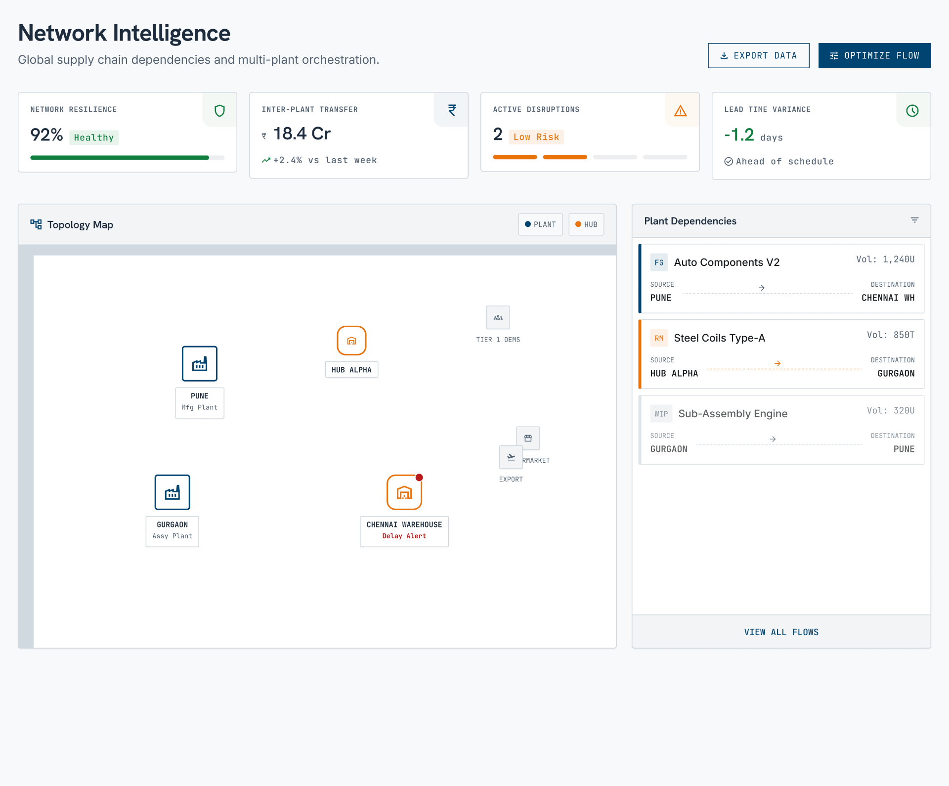 Planning network screen