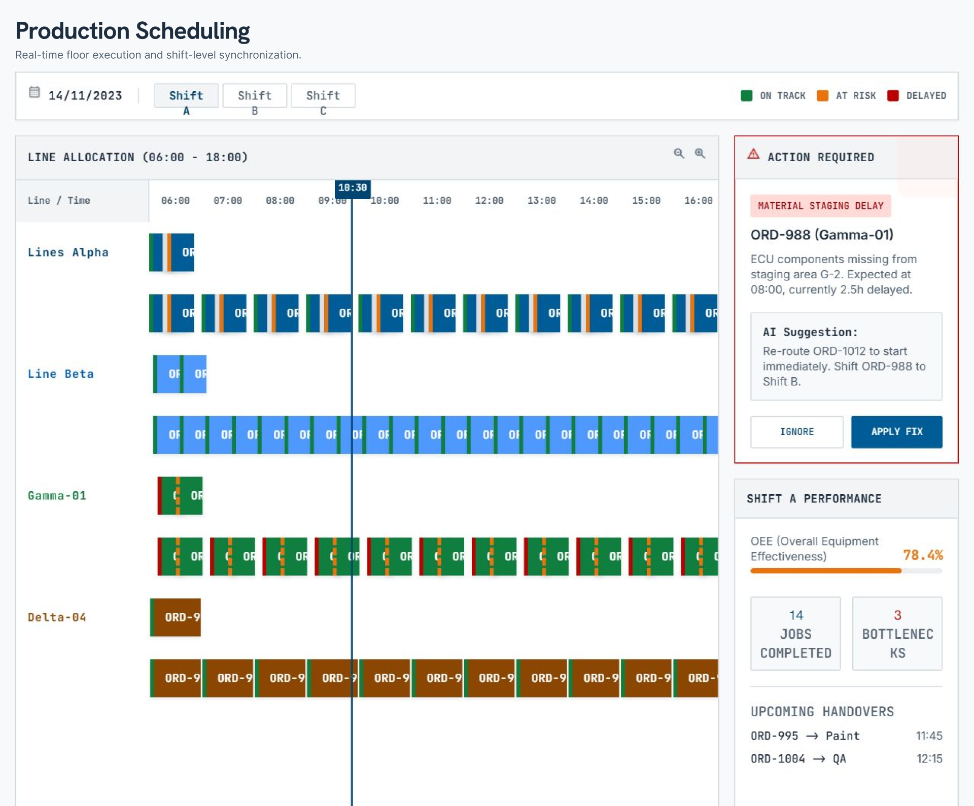 Production scheduling screen